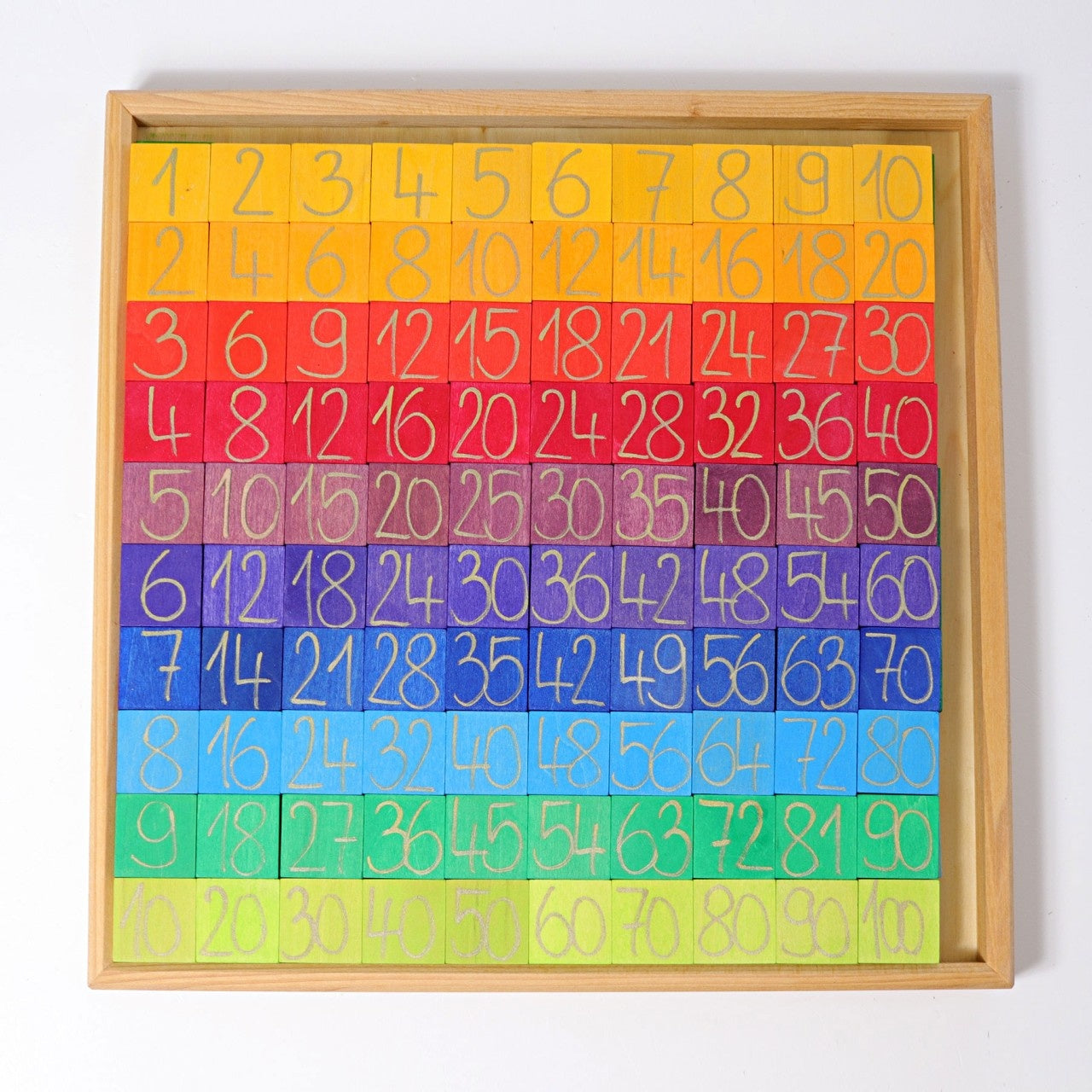Counting with colors